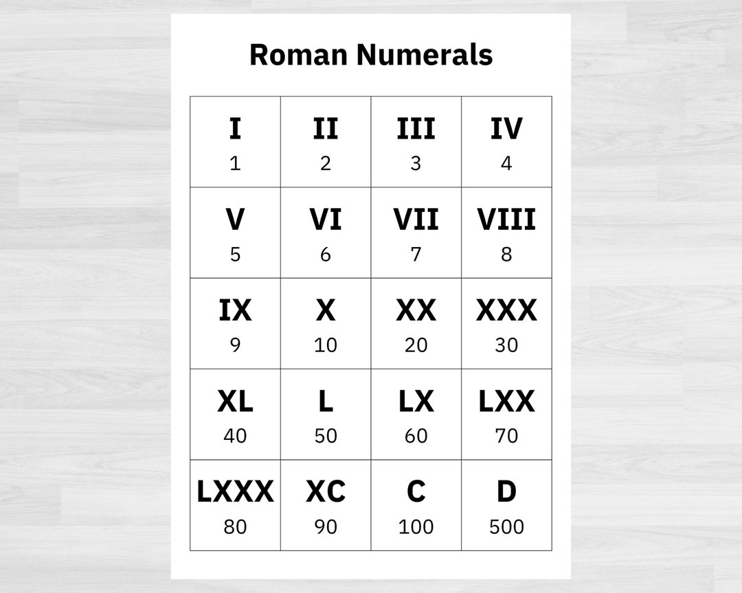 Roman Numerals Chart Teacher Classroom Homeschool Resource Digital Download Etsy Israel