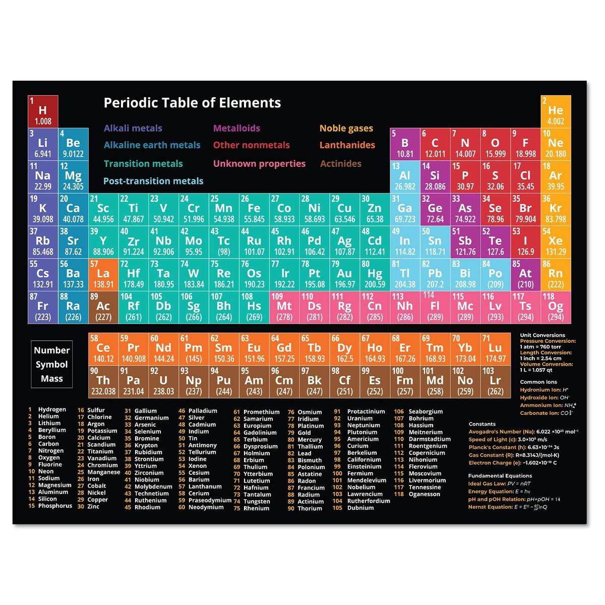 Cross Reference Chart Charte De R F Rence Panolam