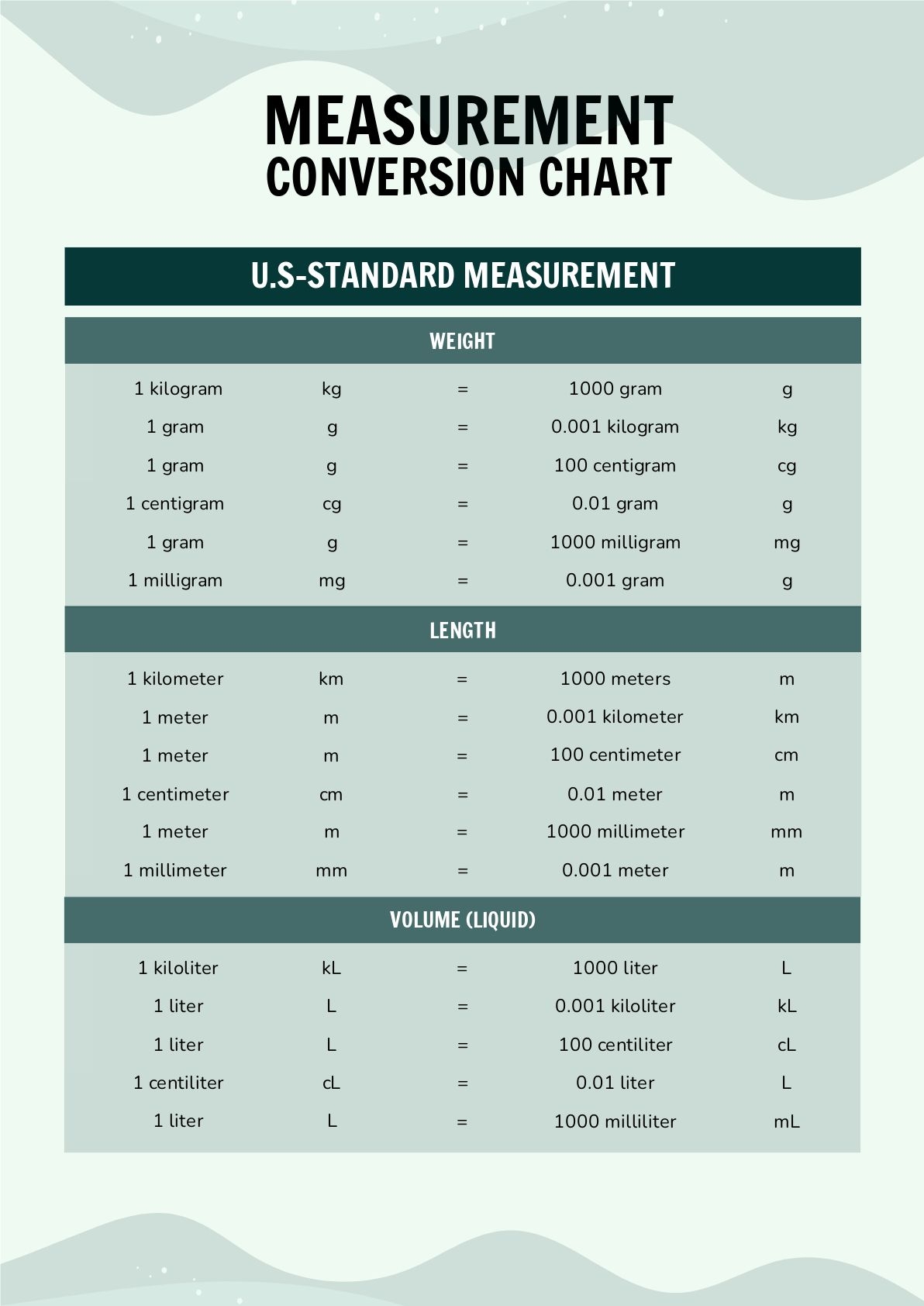FREE Printable Kitchen Conversion Chart I Heart Naptime