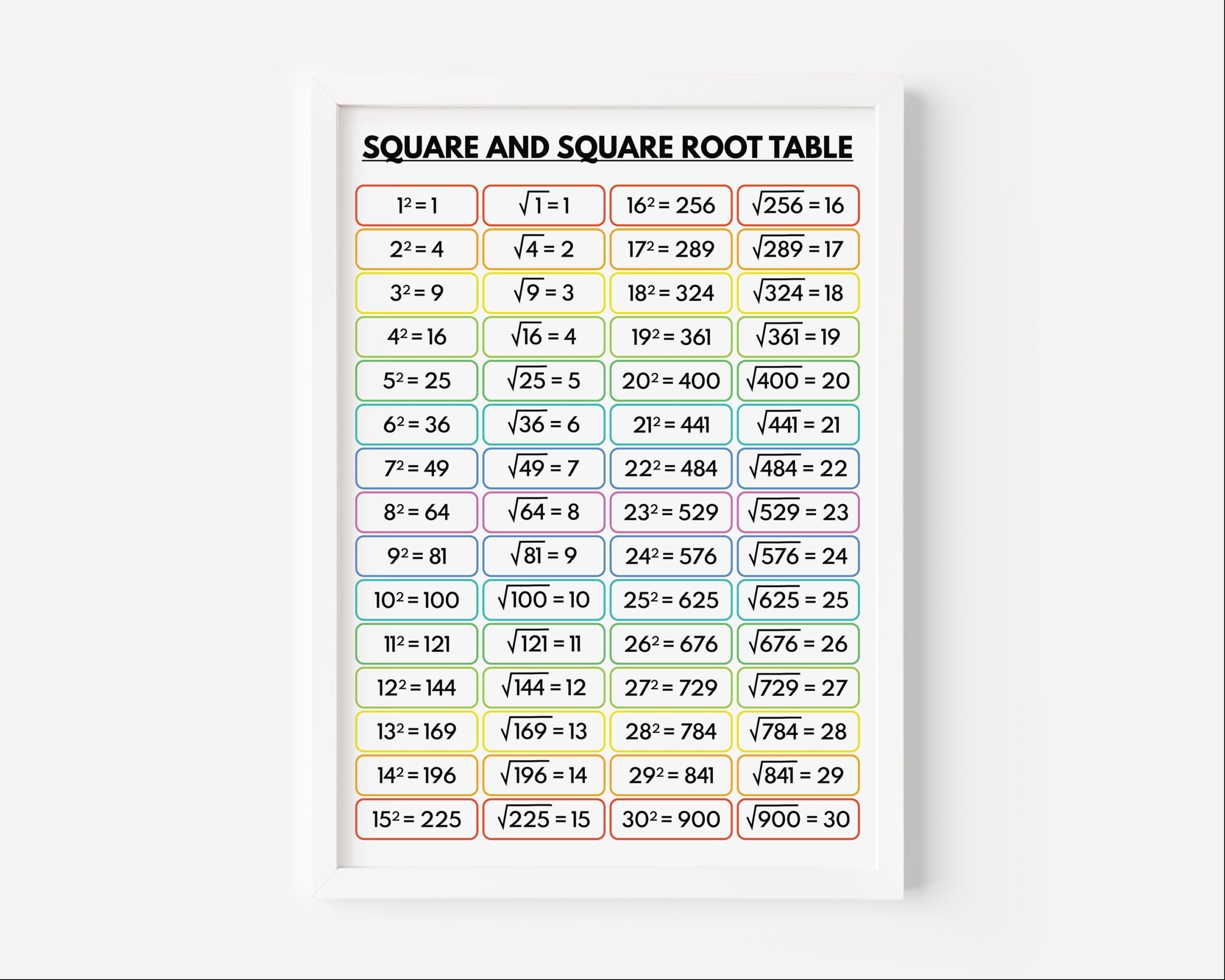 SQUARE And SQUARE ROOT Table Educational Classroom Decor Math Poster For Kids Rainbow Colors Printable Digital Download Etsy Sweden