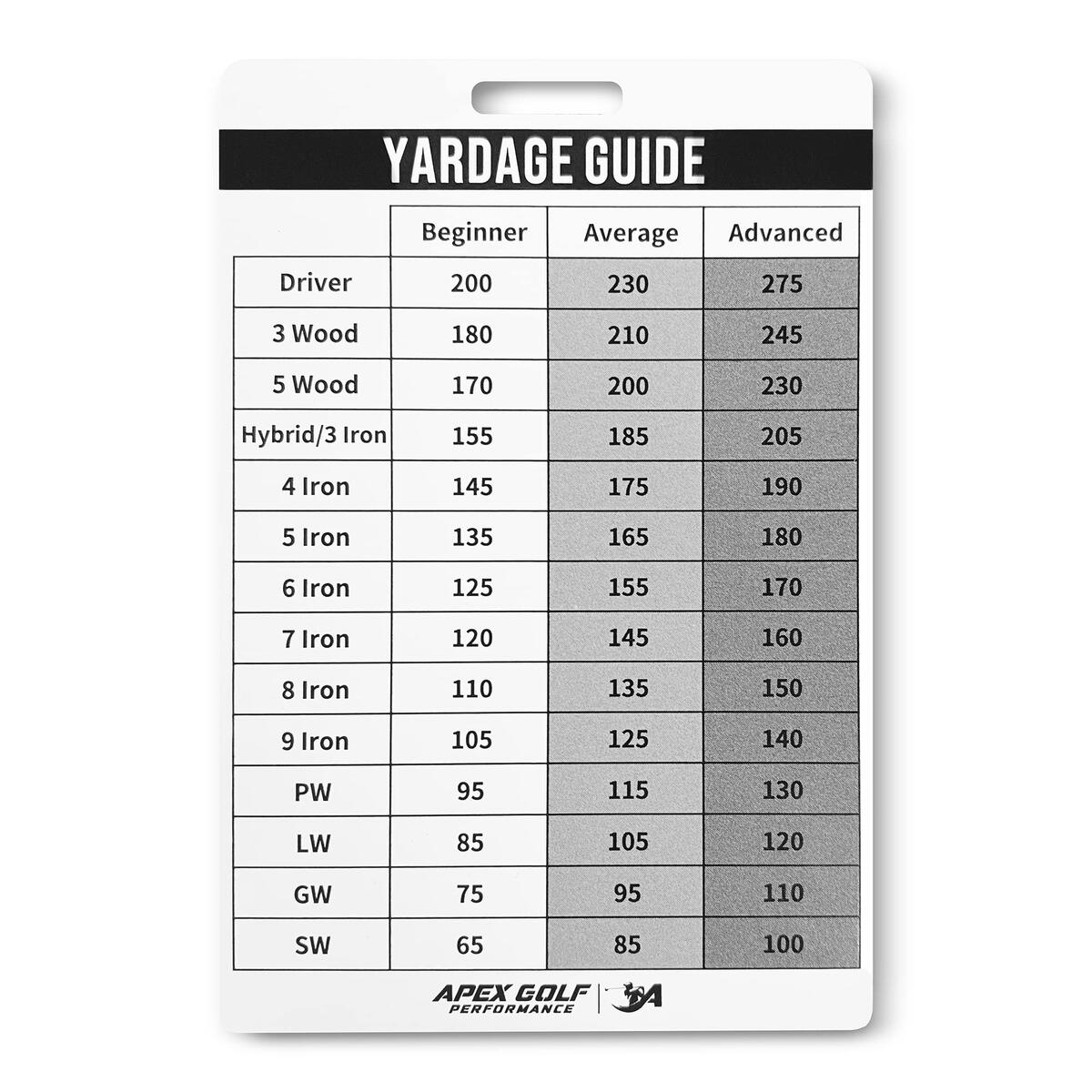 Swing Speed Chart Distance Chart Template Golf Club Distance Tracker Golf Club Distance Charts Avg By