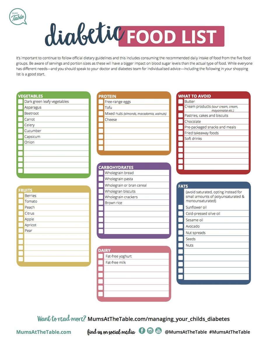 Meal Planner Board Diabetes Food List And Meal Planner Diabetic Food List Printable Diabetes Food List Meal Planner