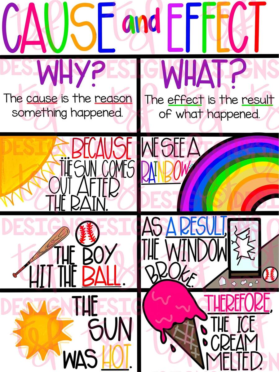 Teacher Anchor Charts Cause Effect Digital Download PNG Hand Drawn Teacher Tools 11 5 w By 15 H Etsy