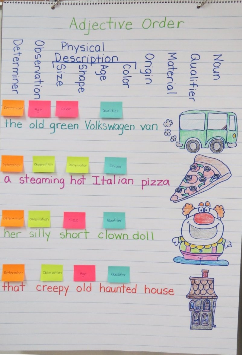 Teaching Adjectives 8 Activities With Impact Book Units Teacher
