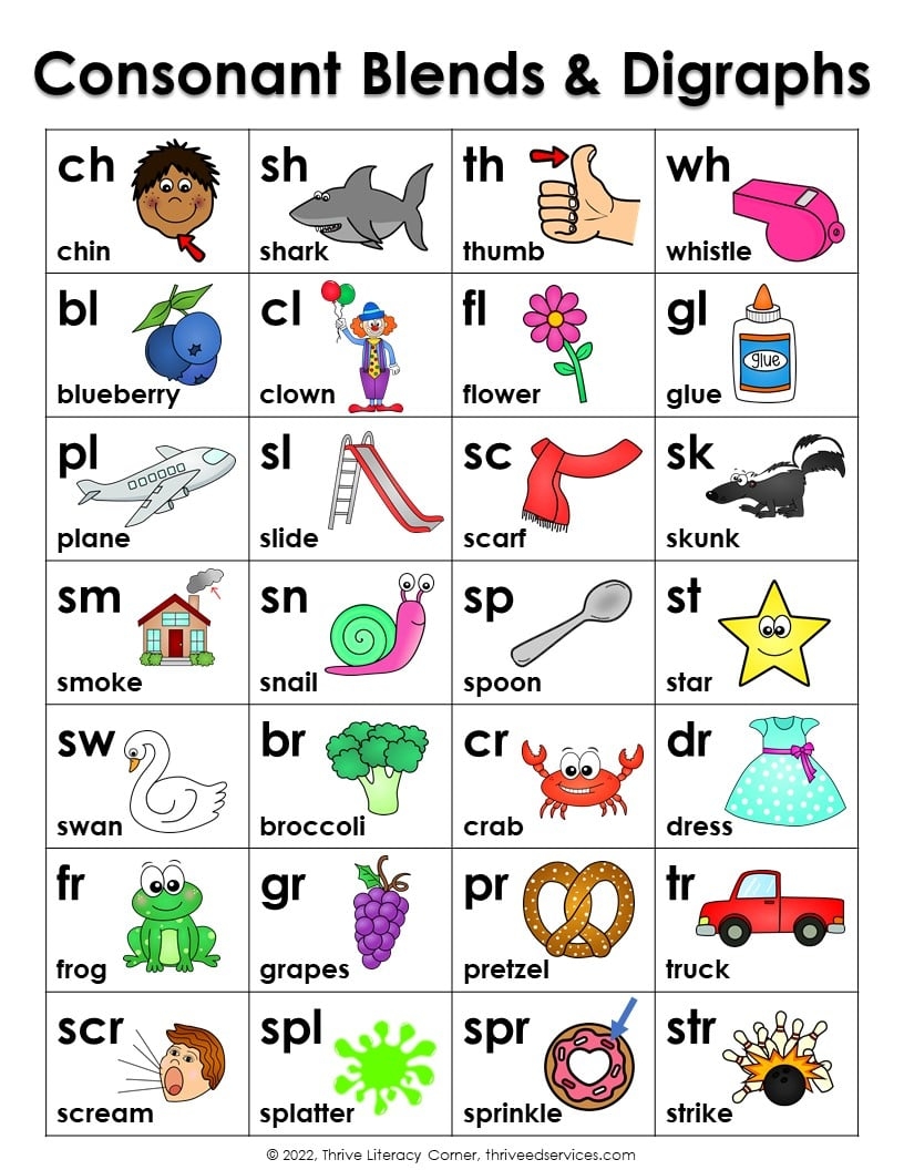 All About Digraphs Blends Free Lists Charts Literacy Learn