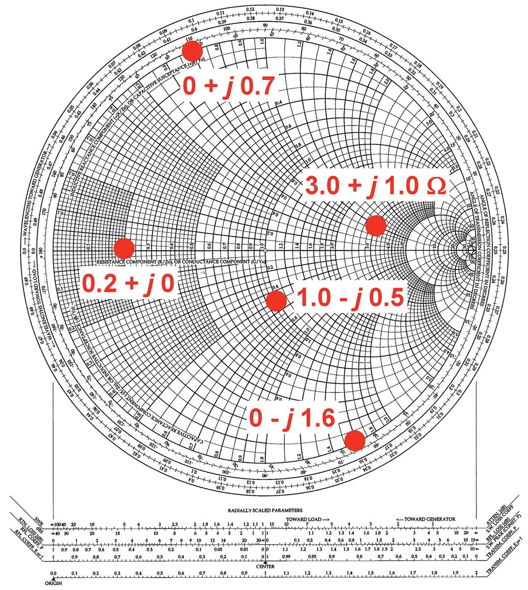 Red And White Smith Chart Diagram