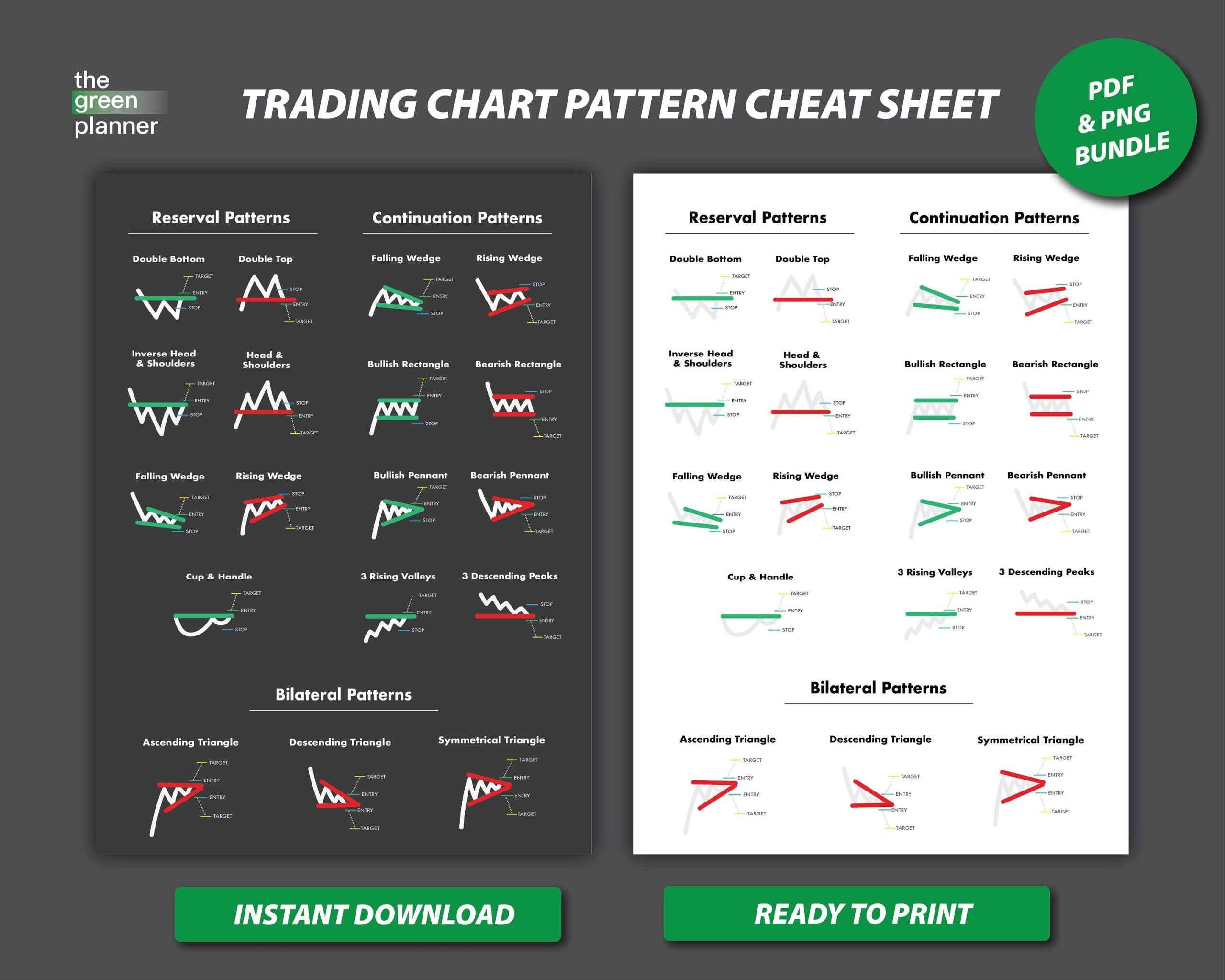 Trading Chart Pattern Cheat Sheet Chart Pattern Poster PDF PNG Technical Analysis For Traders Stock Market Forex Crytocurrency Etsy