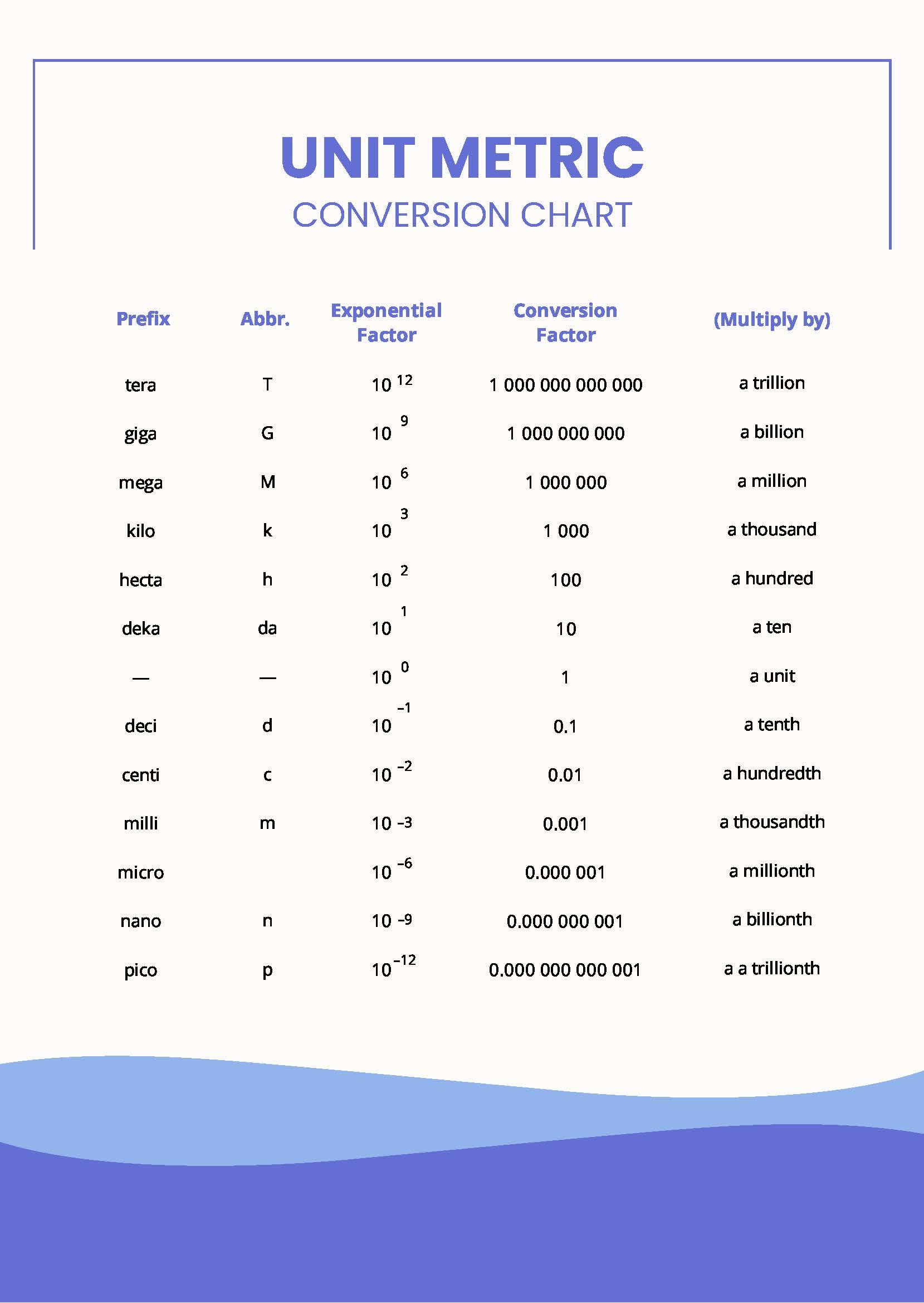 Printable Standard Conversion Chart Printable Length Conversion Chart Maths Unit Conversion Table Sales