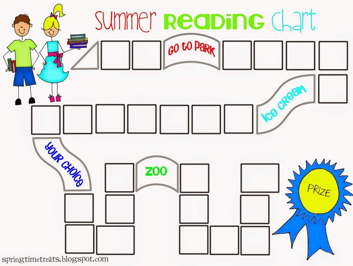 Reading Chart IMOM