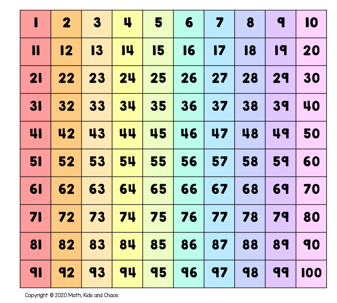Hundreds Charts Printables For Life