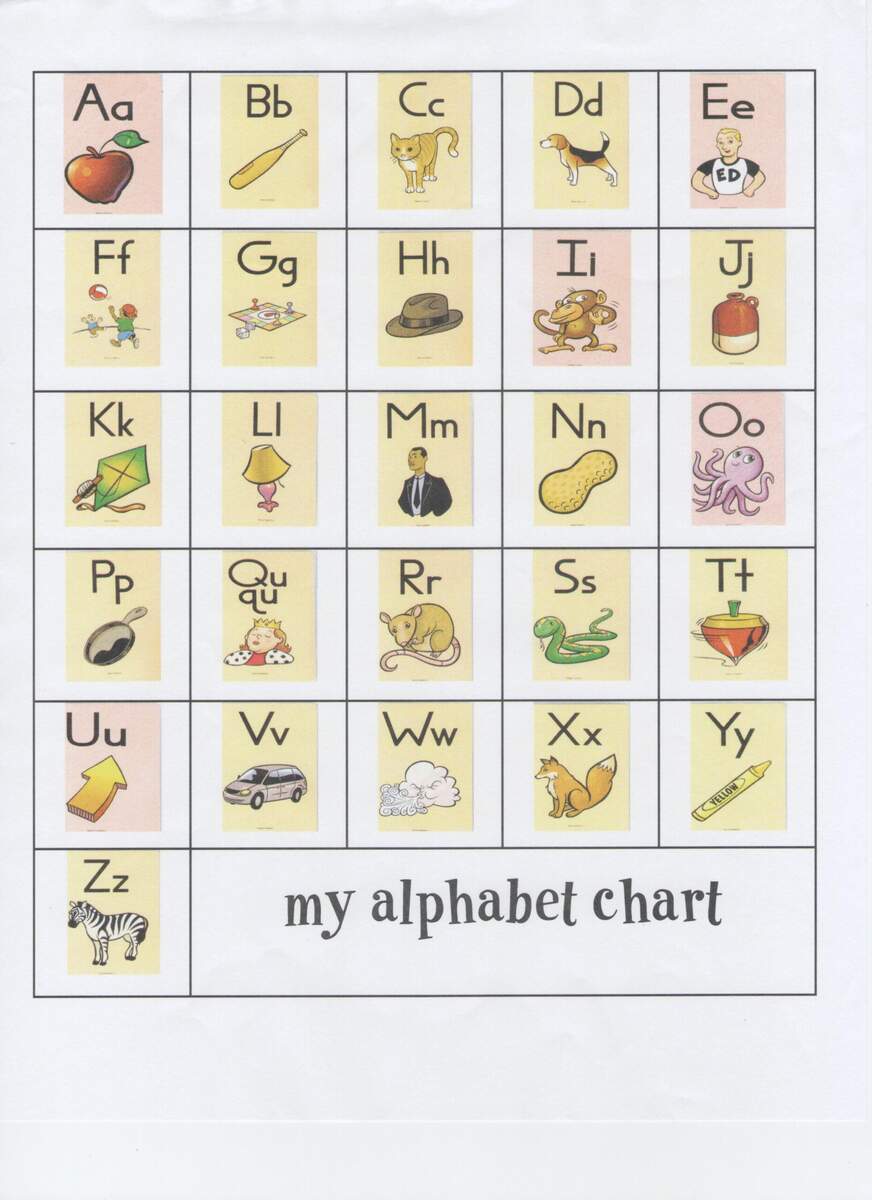 Wilson Alphabet Chart