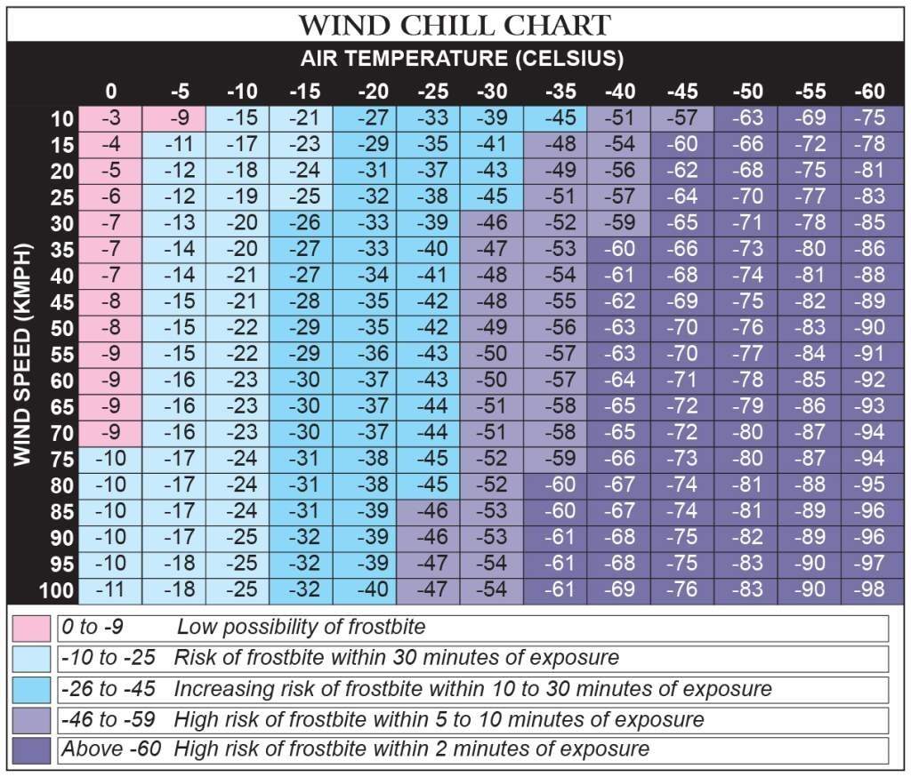 Wind Chill Factor OTA Survival School