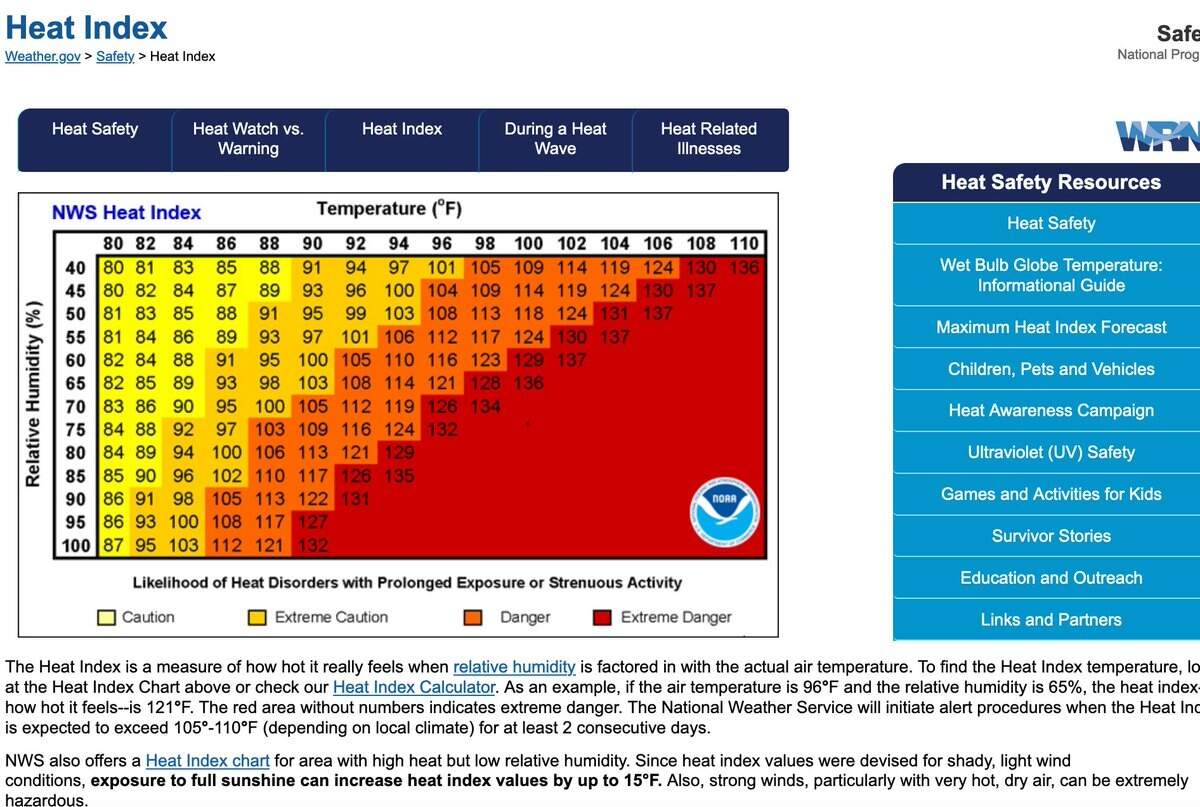 Heat Forecast Tools