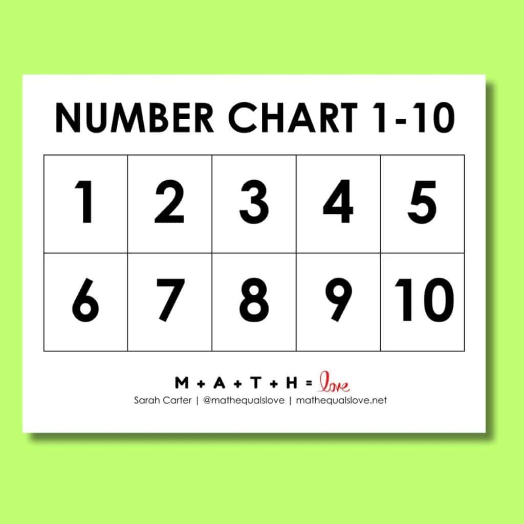 Free And Customizable Numbers Templates
