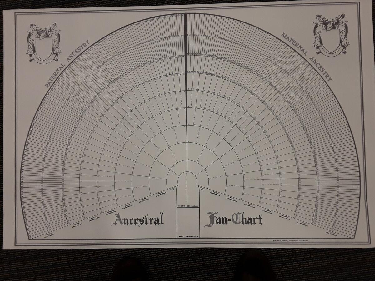 10 Generation Fan Chart American Canadian Genealogical Society
