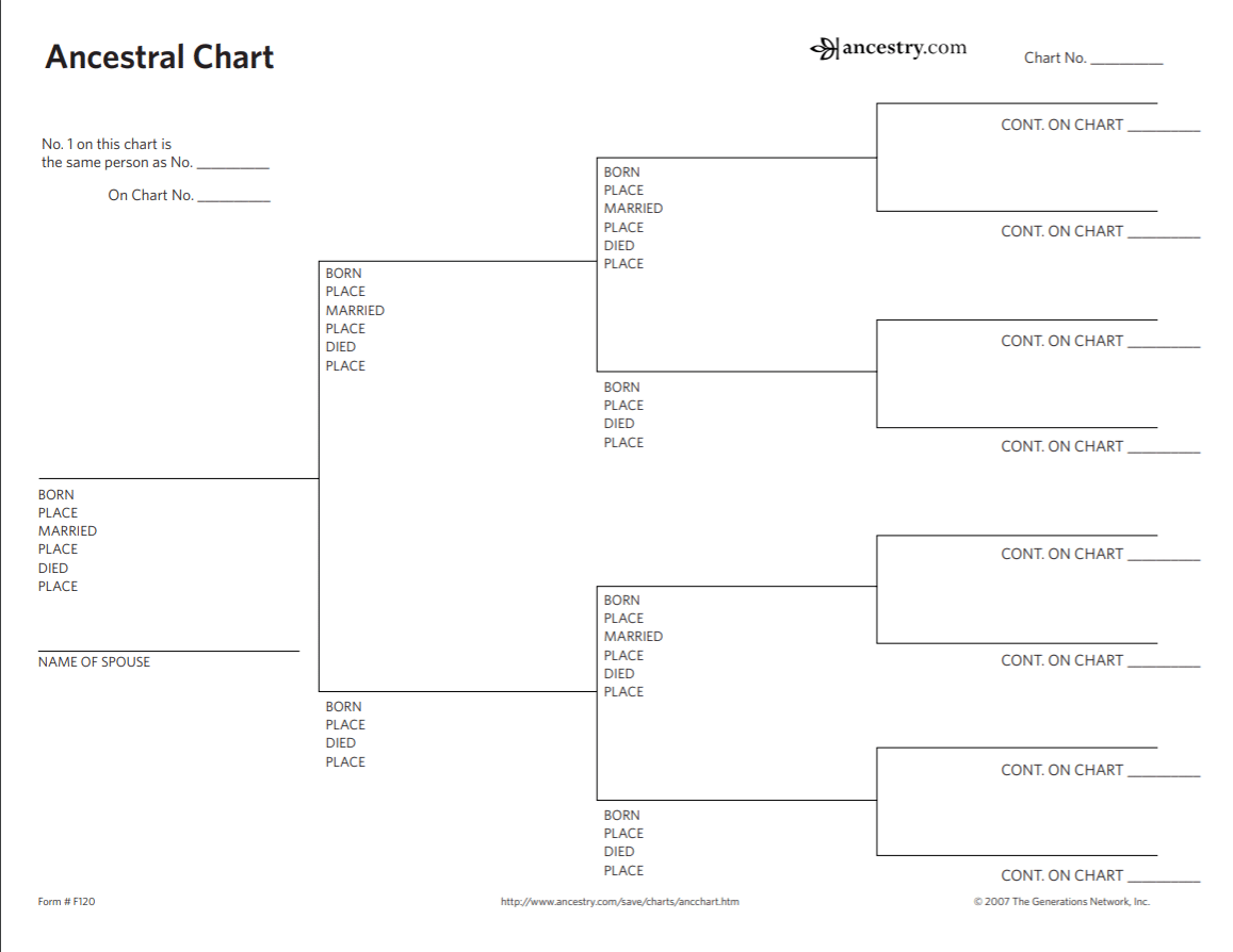 Family Downloadable Pedigree Chart 1 Scrapbook Your Family Tree