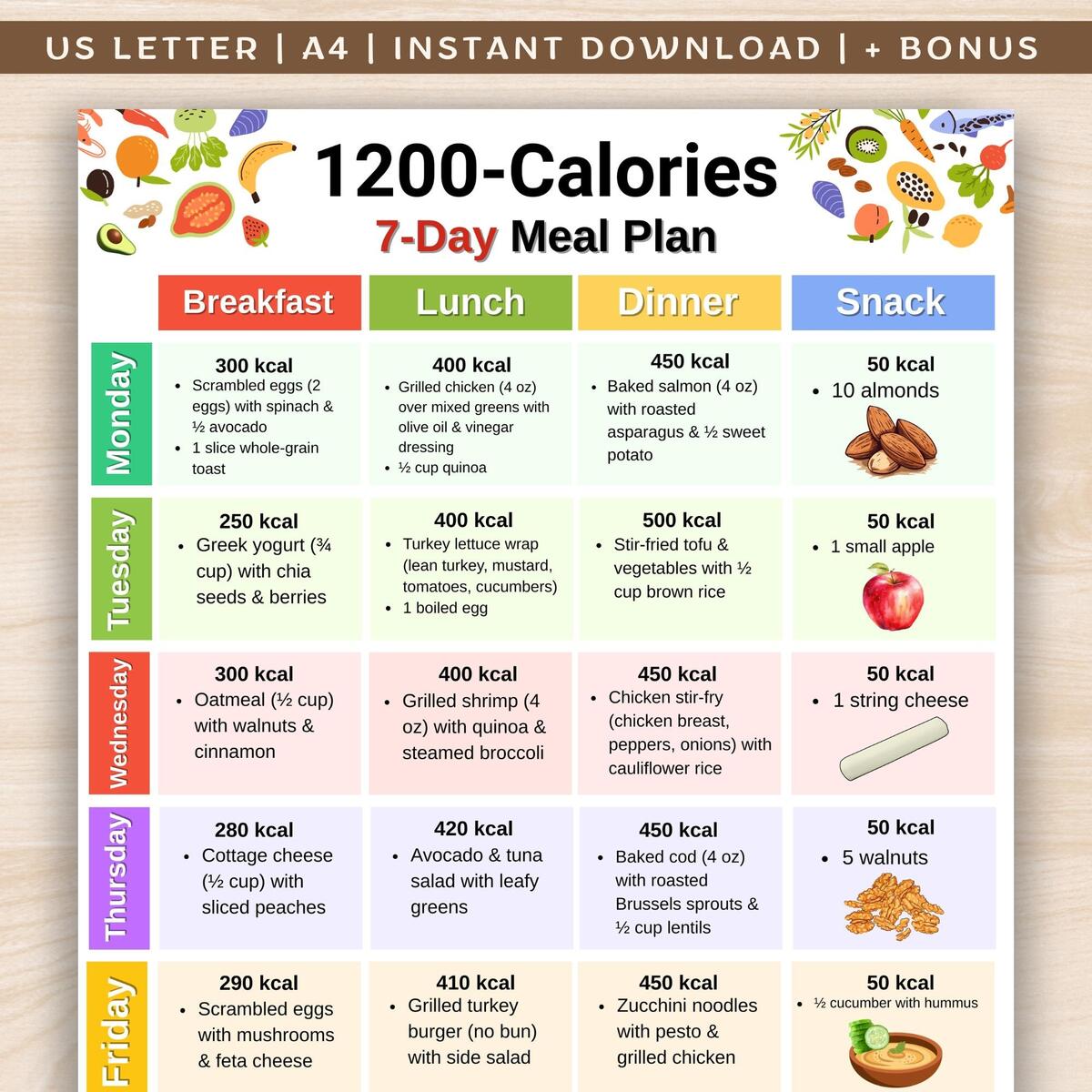 1200 Calories Diet Meal Plan Low Calorie Food List Printable 7 Day Meal Prep 7 Day Low Calorie Meal Ideas Portion Control Food Chart PDF Etsy