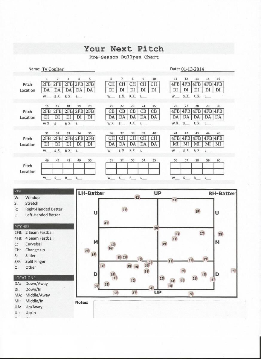 13 Your Next Pitch Pitching Charts Ideas Baseball Pitching Pitch Baseball Mom