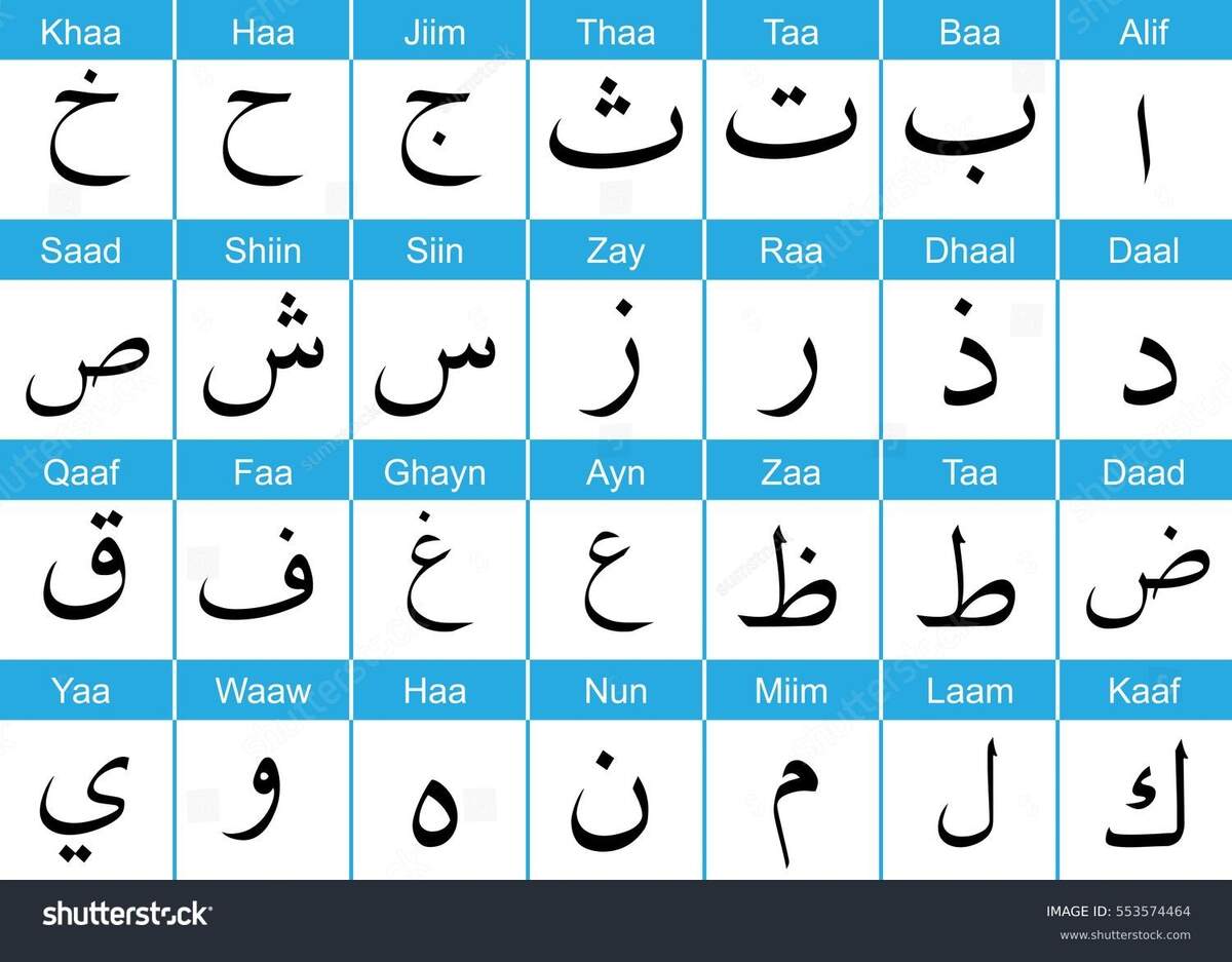 Arabic Alphabet Print Language Learning Chart Poster Arabic Wall Art EBay