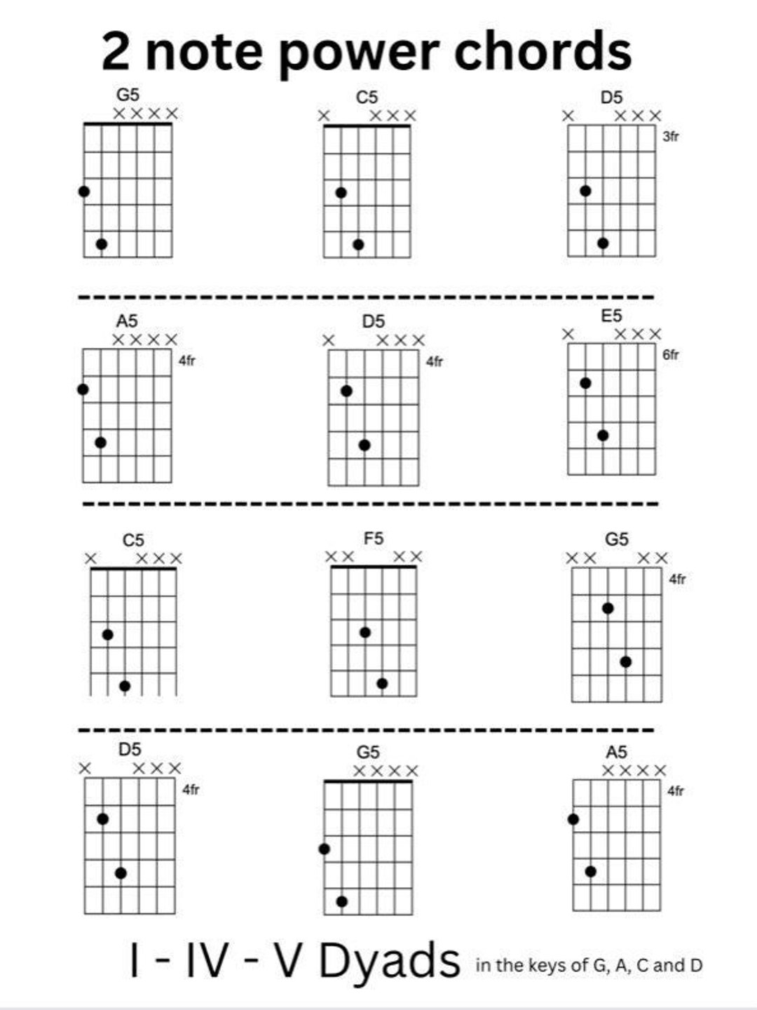 2 Note Power Chords For Beginning Guitar Players Etsy