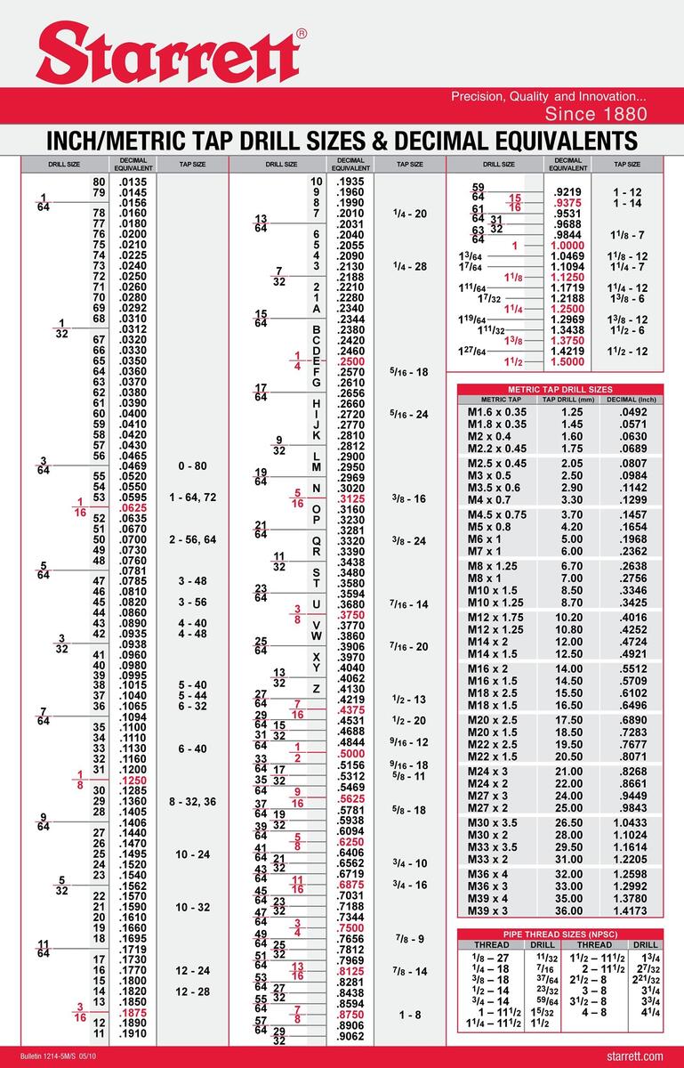 23 Printable Tap Drill Charts PDF TemplateLab