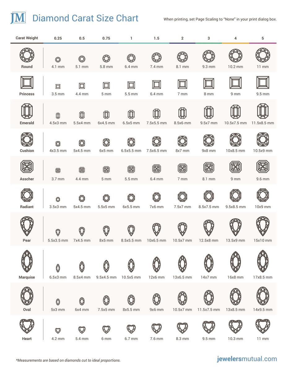 Editable Diamond Carat Size Chart Template Canva Printable Round Diamond Size Guide Mm Custom Jewelry Stone Measurement Chart Sizing Card Etsy