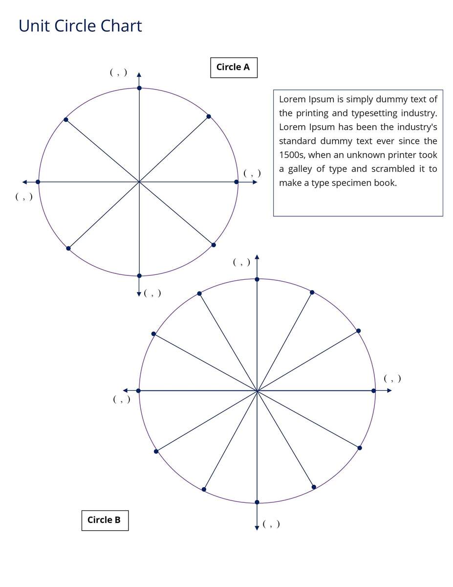 42 Printable Unit Circle Charts Diagrams Sin Cos Tan Cot Etc