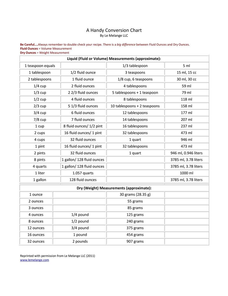 Liquid Measurement Conversion Chart In PDF Download Template