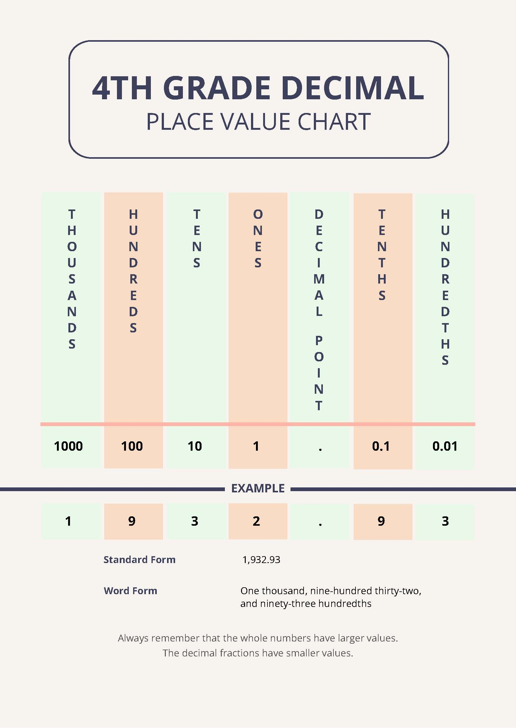 Place Value Chart Printable And How To Use It