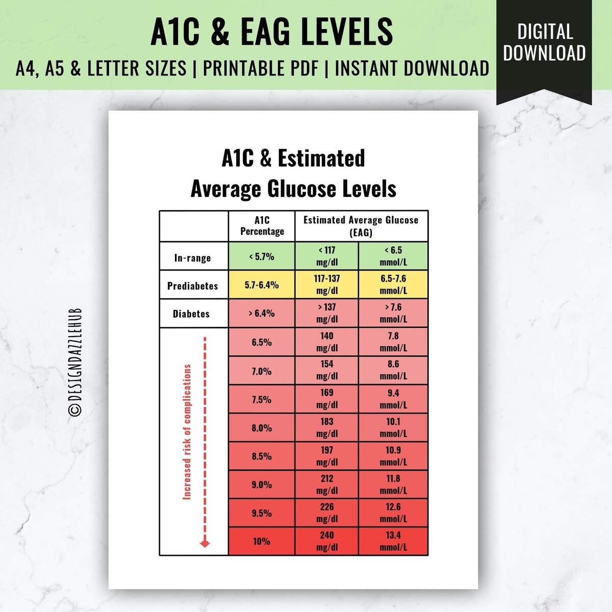 A1C Estimated Glucose Level Chart Diabetes Tracker Digital Download Etsy