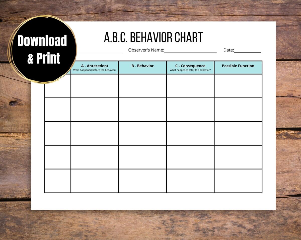 Abc Behavior Chart In Illustrator PDF Download Template