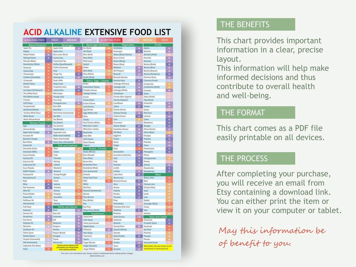 Acid Alkaline Food List Chart Colour Coded Ph Guide Wall Fridge PDF Printable Download Etsy