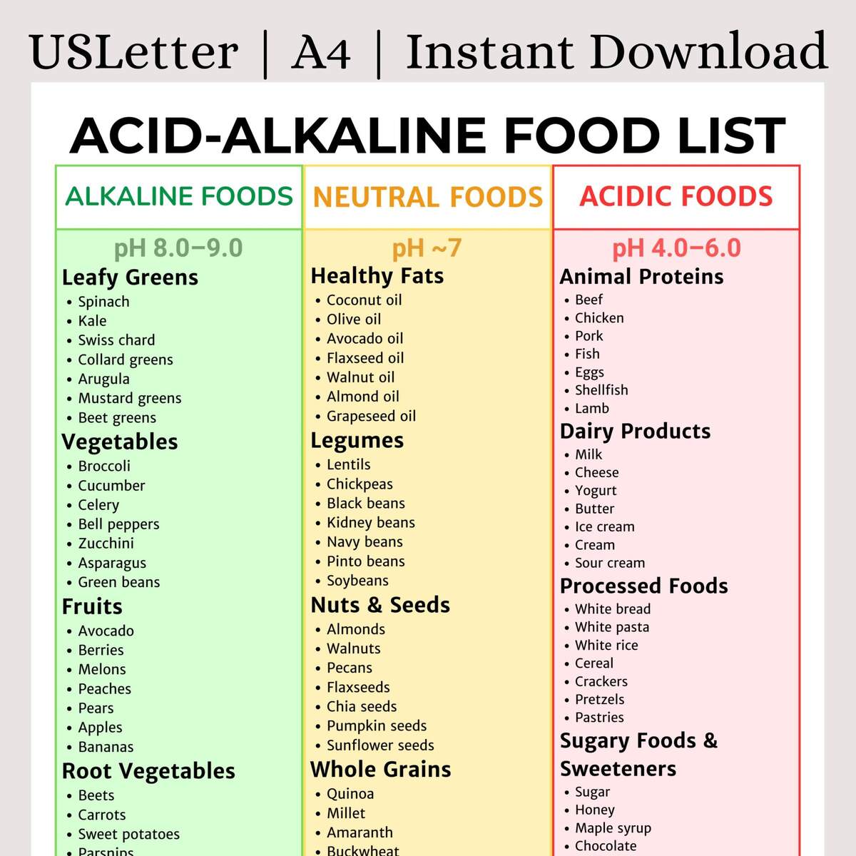 Acid Alkaline Food List Printable Alkaline Neutral Acidic Foods Chart Ph Balance Diet Guide Acid Alkaline Food Chart PDF Etsy