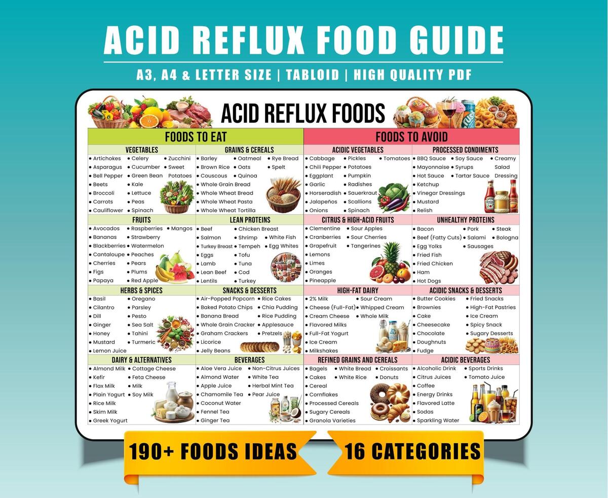Acid Reflux Food Chart GERD Diet List Acid Reflux Food List Low Acid Foods Heartburn Relief Guide Gastritis Grocery List Etsy