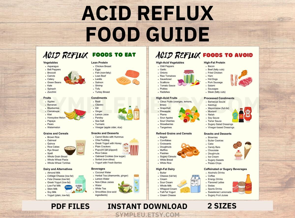 Acid Reflux Food List Gerd Diet Acid Reflux Food Chart For Gerd Meal Plan Gerd Food Grocery List Heartburn Low Acid Foods Gastritis Etsy