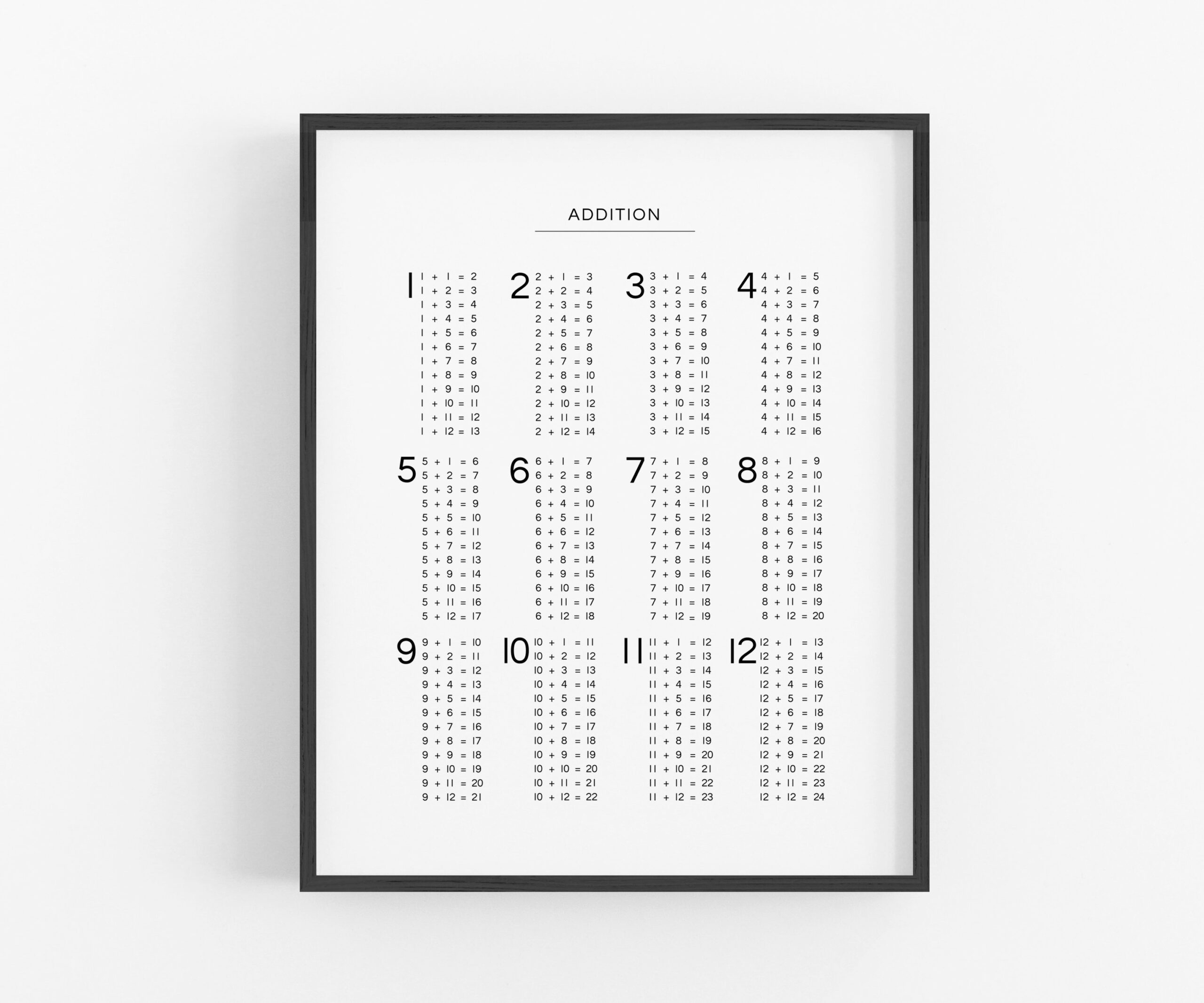 Addition Chart Black And White Printable Digital Download Educational Poster Adding Math Kids Home School Learning Aid Etsy