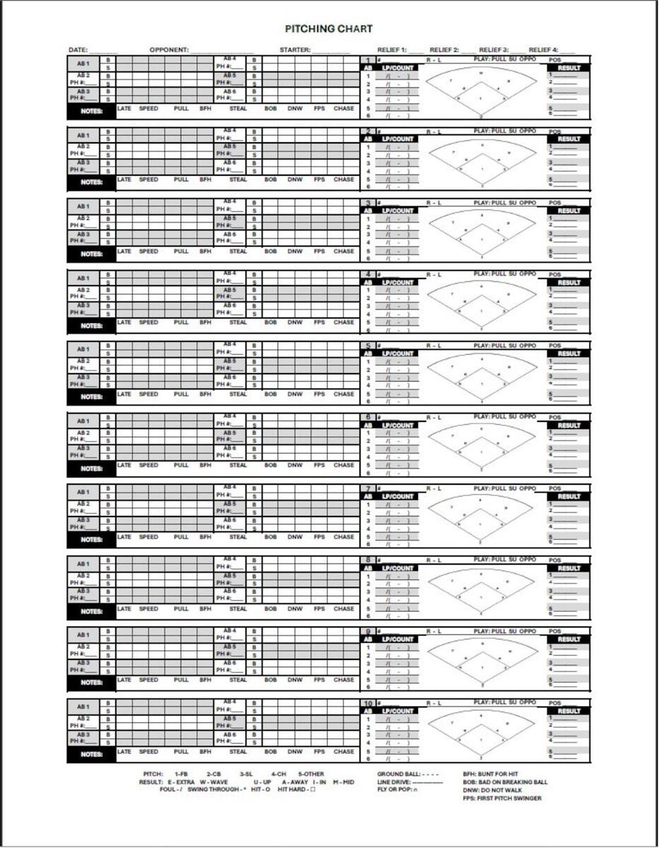 Advanced Pitch Tracking Chart Etsy