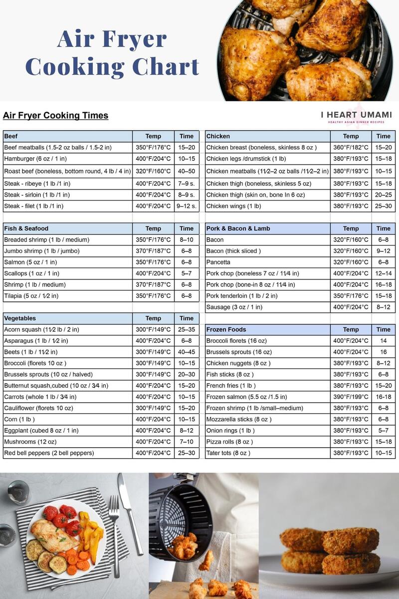 Air Fryer Cooking Times Printable Cheat Sheet I Heart Umami