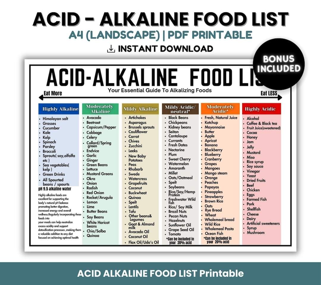 Alkaline Food Chart Dr Russell Jaffe