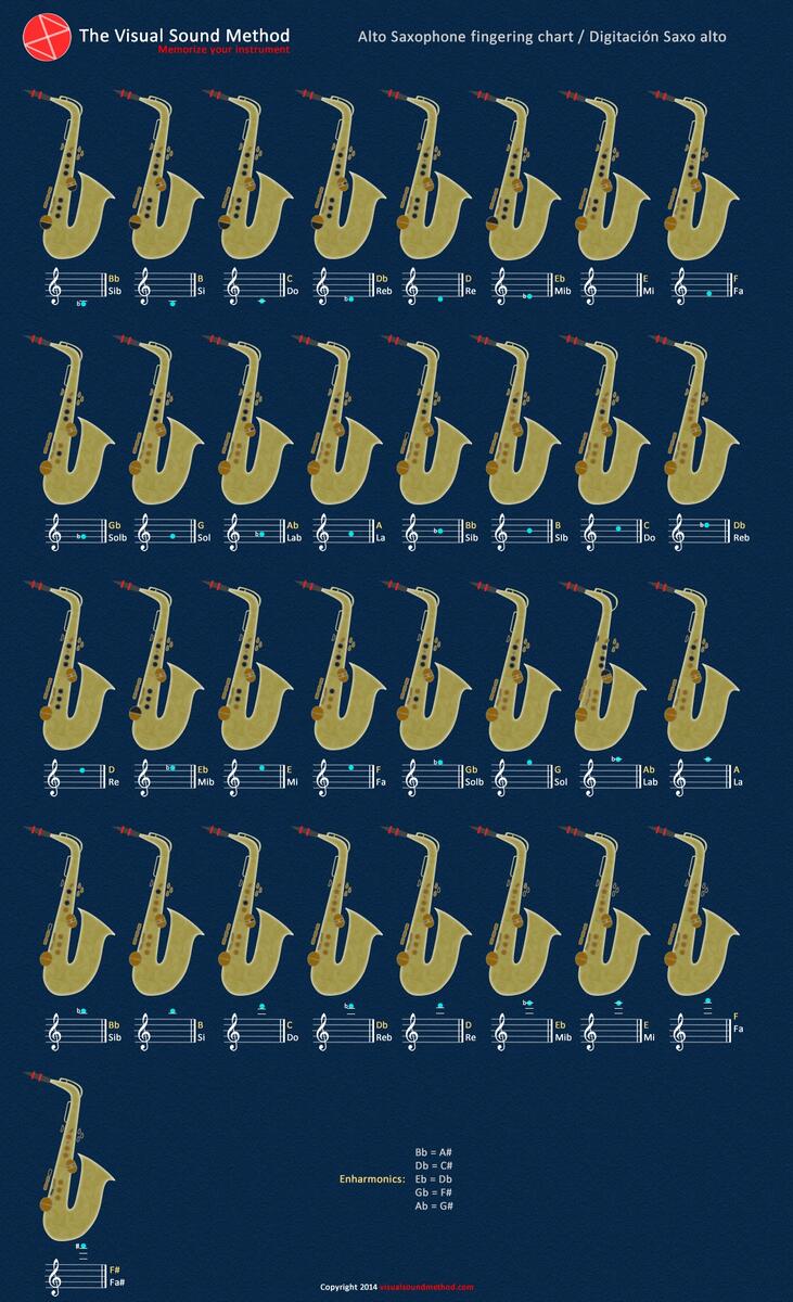 Alto Sax Keys