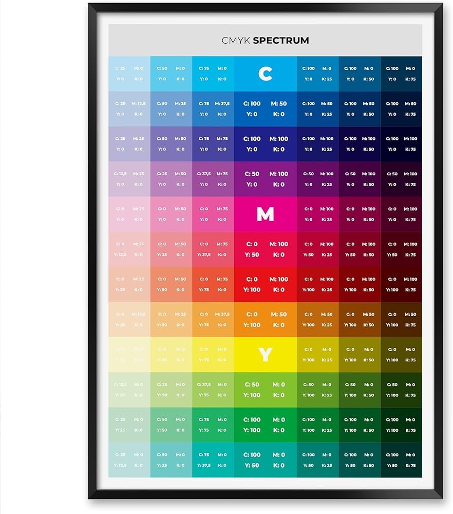 Amazon CMYK Spectrum Print For Graphic Designers Color Theory Poster For Art Studio Decor With CMYK Color System Home Kitchen
