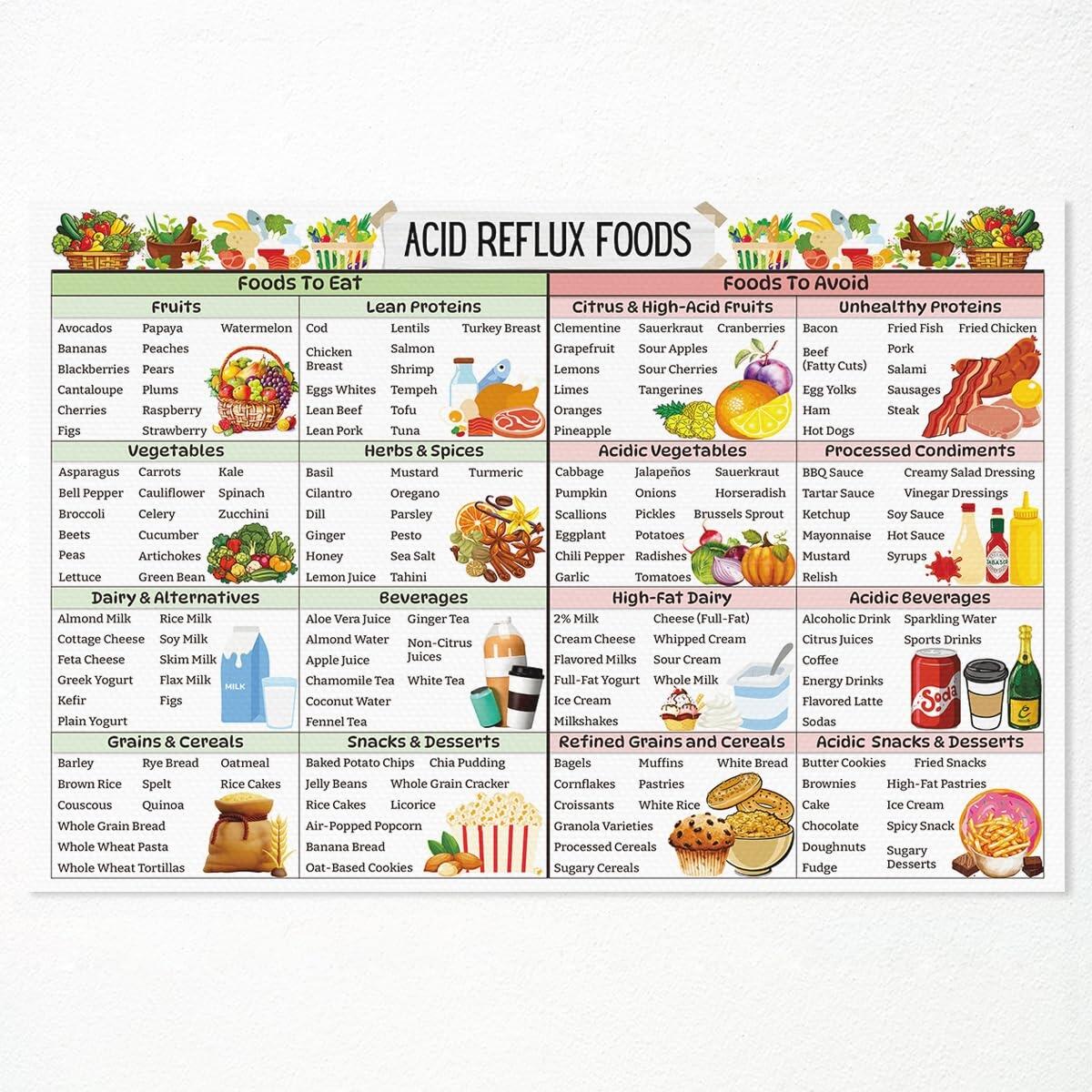 Amazon OAOPIC Acid Reflux Diet List Chart Poster Gerd Diet Food Wall Art Natural Acid Reflux Relief Fruits Vegetables Picture Healthy Foods Print For Gastritis Heartburn Meal Plan 8x12in Unframed Office