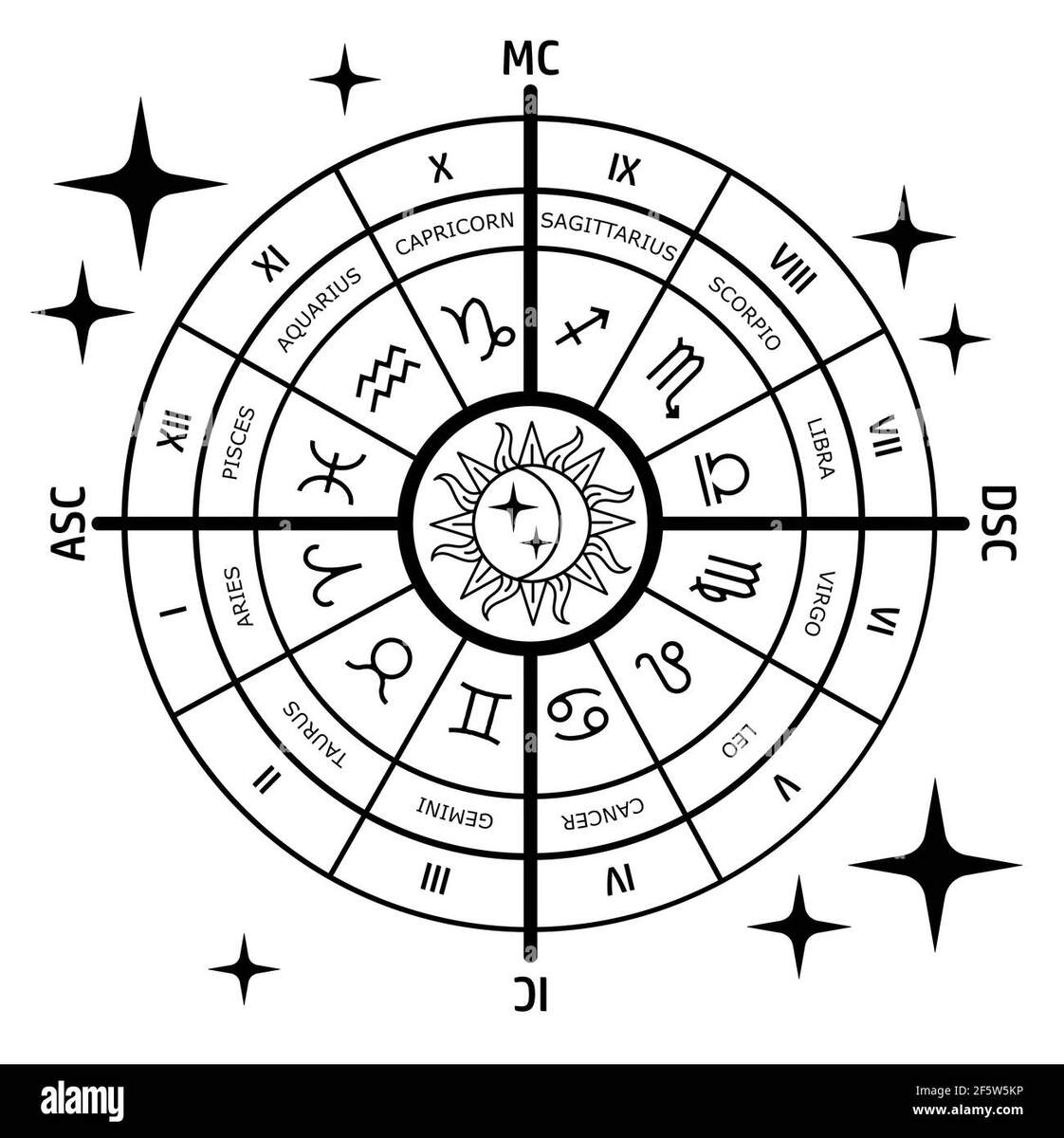 Astrology Chart Cut Out Stock Images Pictures Alamy