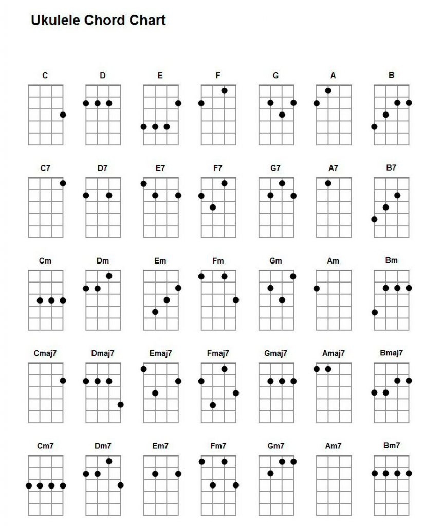 Ukulele Chord Chart In Illustrator PDF Download Template