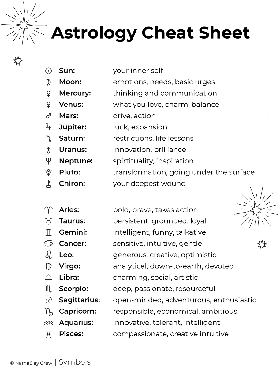 Zodiac Birth Chart Template In Illustrator PDF Download Template