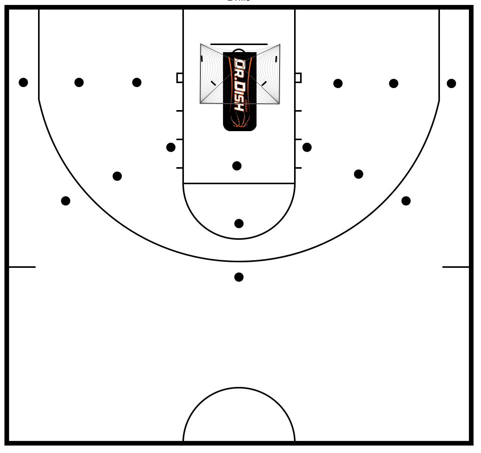 Basketball Shooting Challenge Level Up Shooting With Coach Tony Miller