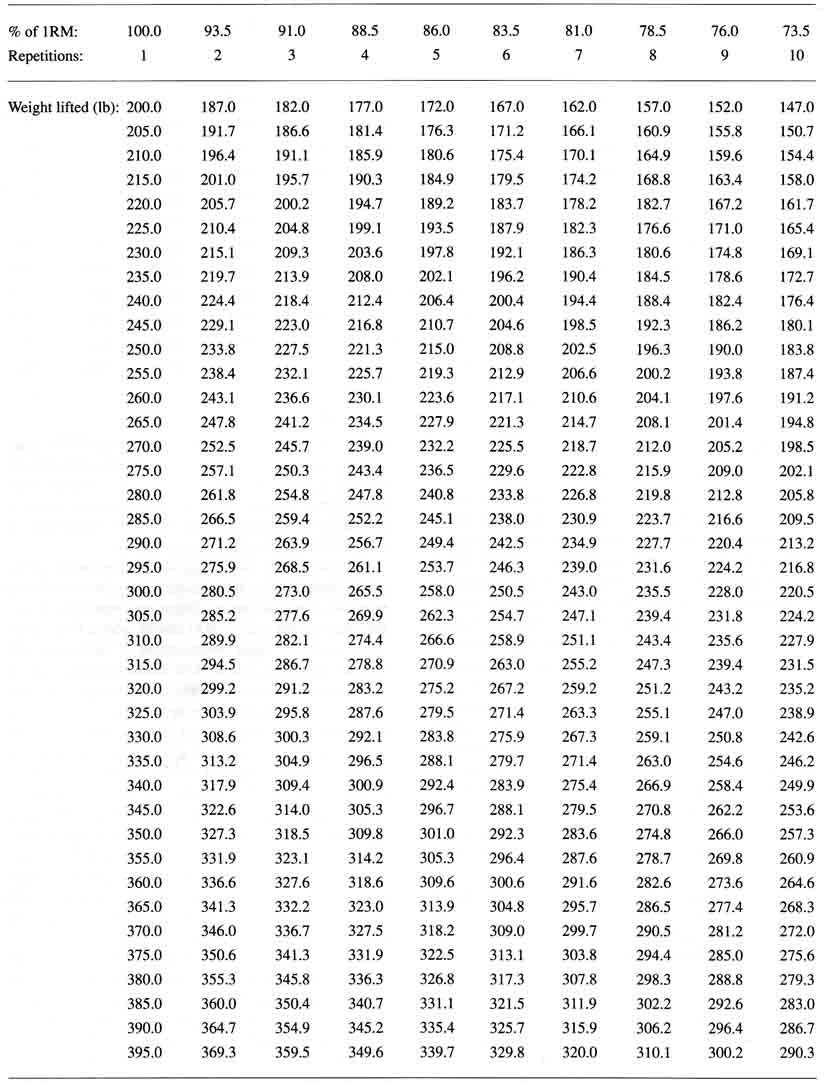 Percentage Chart Style A 55 300lbs Signsrxusa
