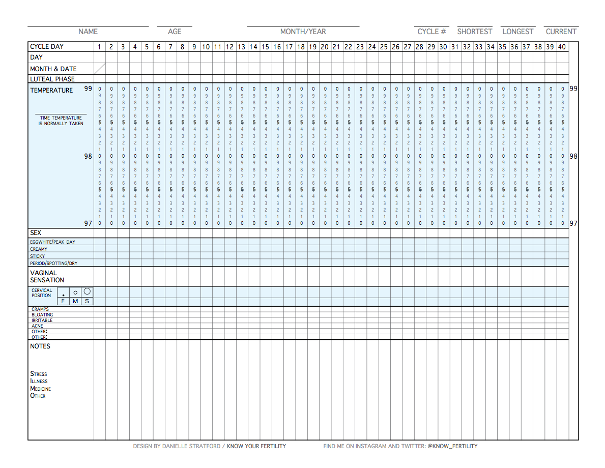 Natural Family Planning Printable Chart Fertility Awareness Method FAM Basal Body Temperature BBT Chart Etsy