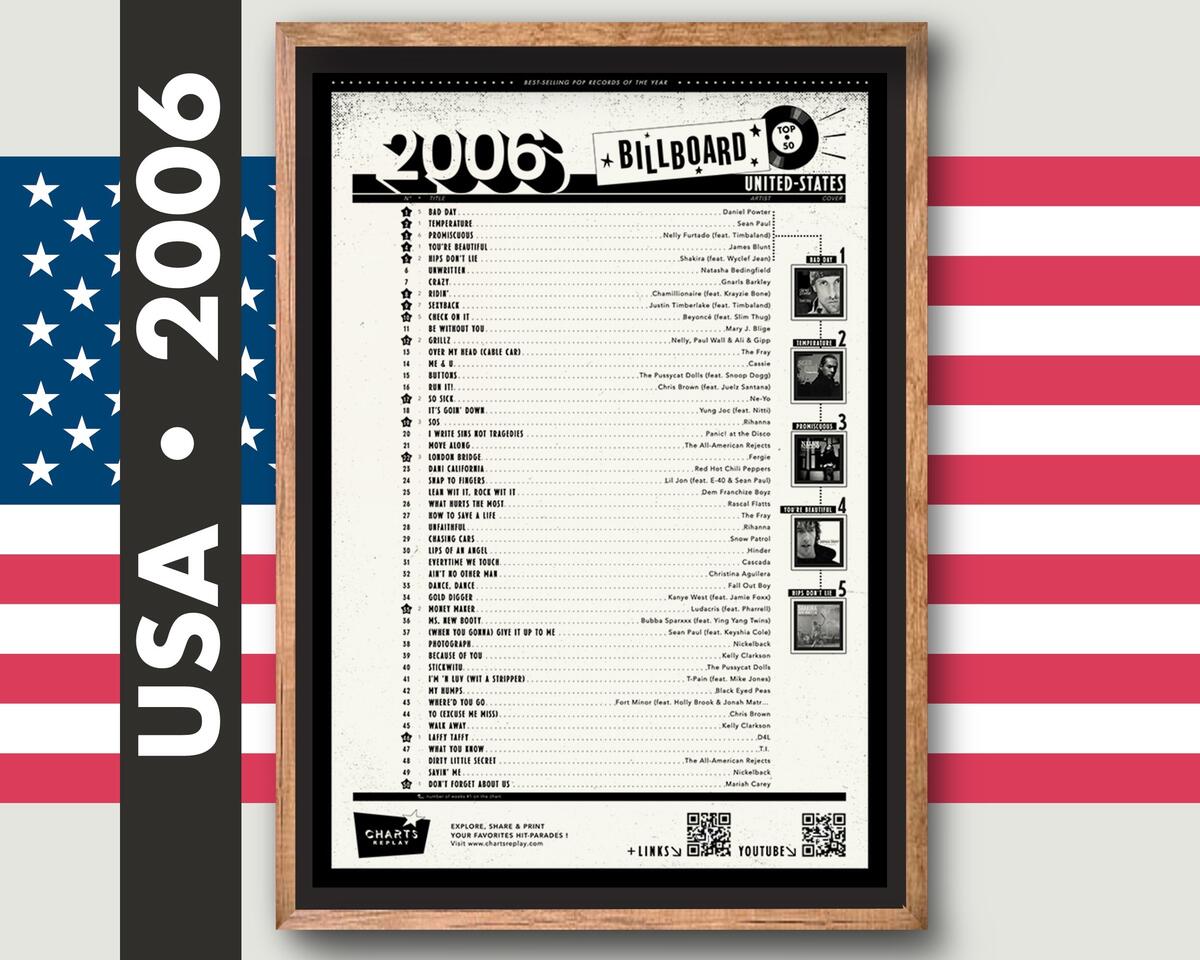 Billboard Hot 100 Etsy