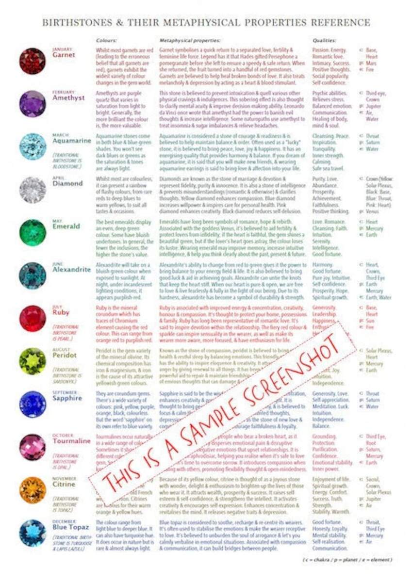 Birthstones Their Metaphysical Meanings At A Glance Reference Chart PRINTABLE INSTANT DOWNLOAD Useful One Sheet Information To Print Etsy